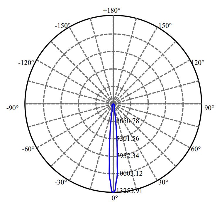 Nata Lighting Company Limited -  SLE G7 9MM 2-1678-M